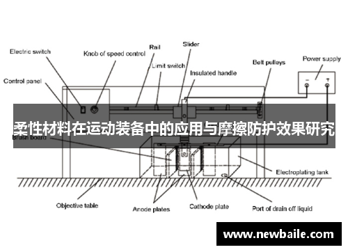 柔性材料在运动装备中的应用与摩擦防护效果研究