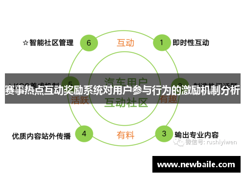 赛事热点互动奖励系统对用户参与行为的激励机制分析