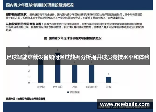 足球智能穿戴设备如何通过数据分析提升球员竞技水平和体验