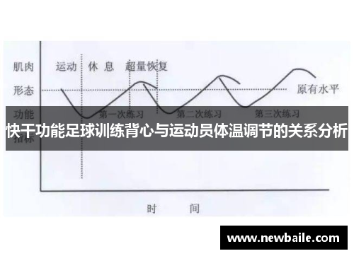 快干功能足球训练背心与运动员体温调节的关系分析