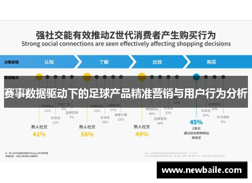 赛事数据驱动下的足球产品精准营销与用户行为分析